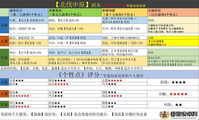 三国志战略版虎帐作用全解析，兵力恢复、士气提升与战略部署攻略