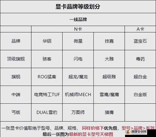 欧美一线二线三显卡：性能对比及市场格局深度剖析