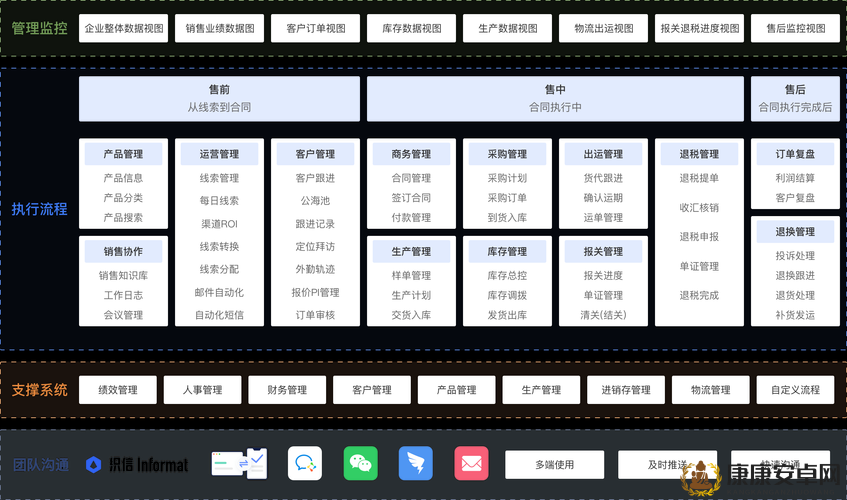 crm 系统免费使用，提高企业效率