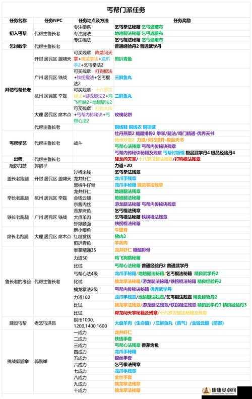 我的侠客丐帮位置探寻及加点解锁方法全面介绍