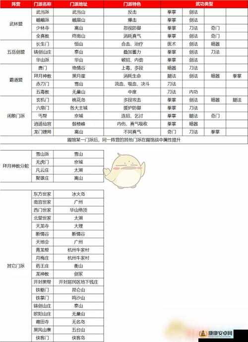 我的侠客全门派位置分布及特色武功绝学详细汇总指南